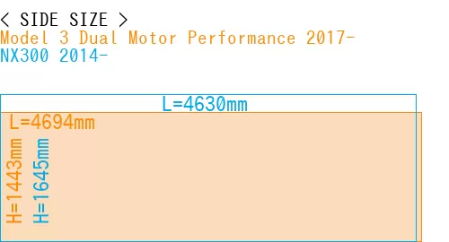 #Model 3 Dual Motor Performance 2017- + NX300 2014-